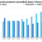 Comprendre les investissements : un guide complet