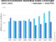 Comprendre les investissements : un guide complet