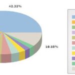 Comment apparaître dans le top 10 Google